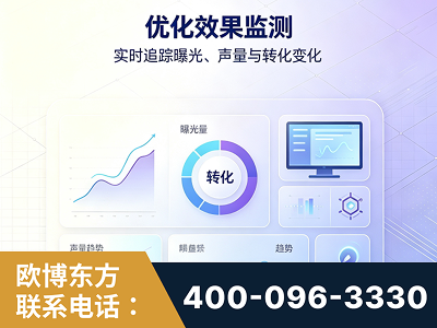 江阴-优化效果监测