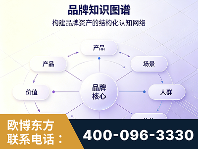 江阴-品牌知识图谱