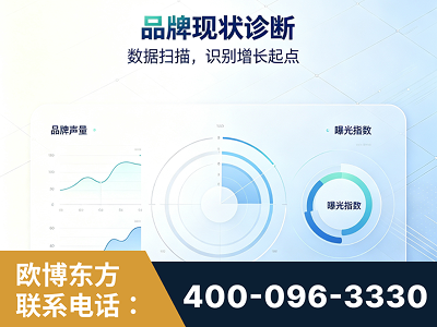 江阴-品牌现状诊断