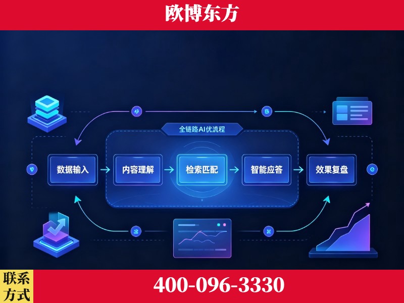 江阴-品牌优化